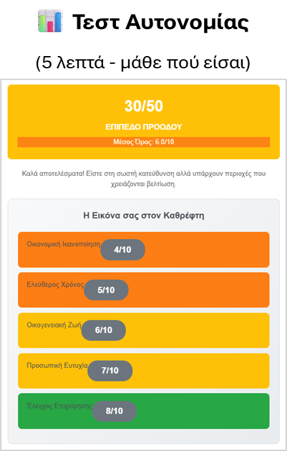 Δείκτες επιχειρηματικής αυτονομίας